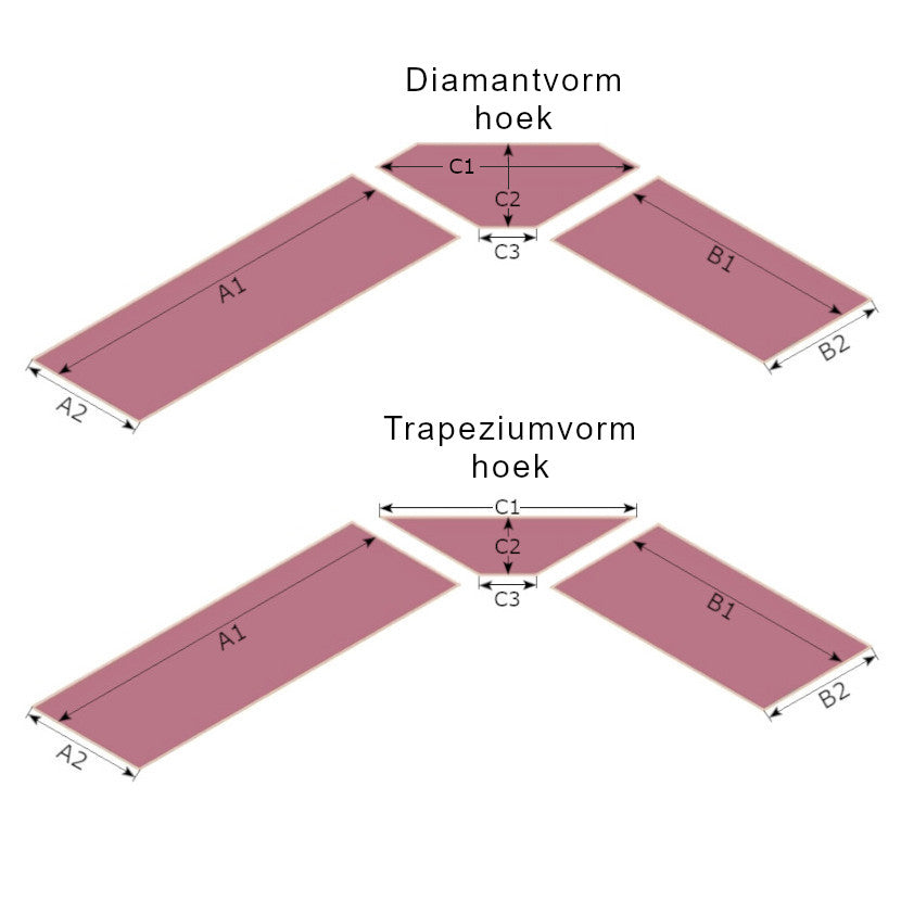 Dimensions du coussin de canapé d'angle